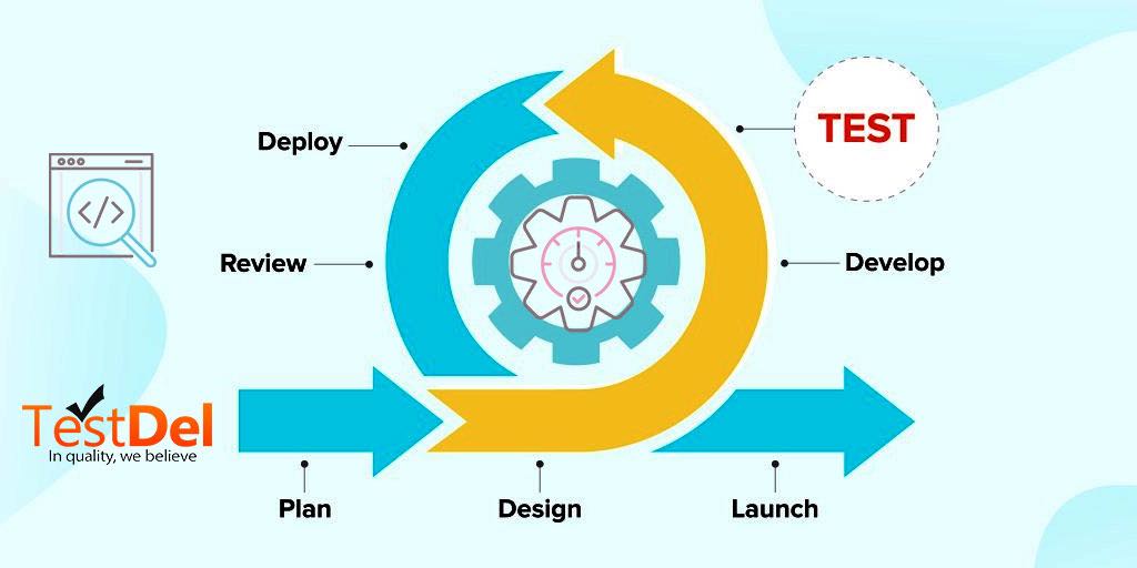 Is Quality Assurance (QA) Critical in Agile Development Processes?