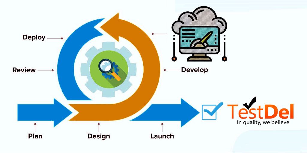 A Quick Guide to the Agile Testing Process